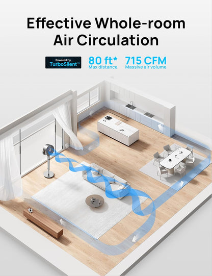Standing Fan, 120°+120° Smart Oscillating Floor Fans with Wi-Fi/Voice Control, 80 ft Fan For Bedroom, DC Motor Quiet Fans, adjustable height, 8 Speeds, 6 Modes, 12H Timer, Office, Room