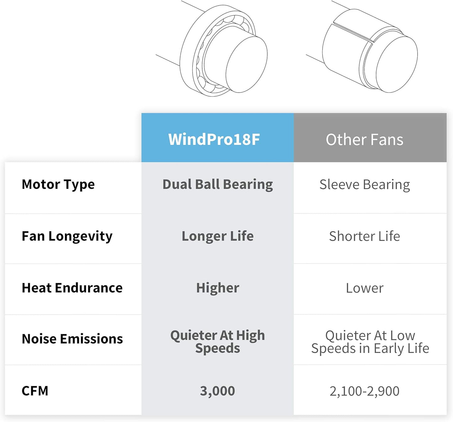 Floor Fan | 18′′ Air Fan | High Velocity Blade Fan | 3 Speed Settings | Heavy Duty Fan For Industrial Use | Portable Shop Fan | Black | WindPro18F
